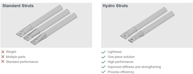 Standard vs Hydro struts